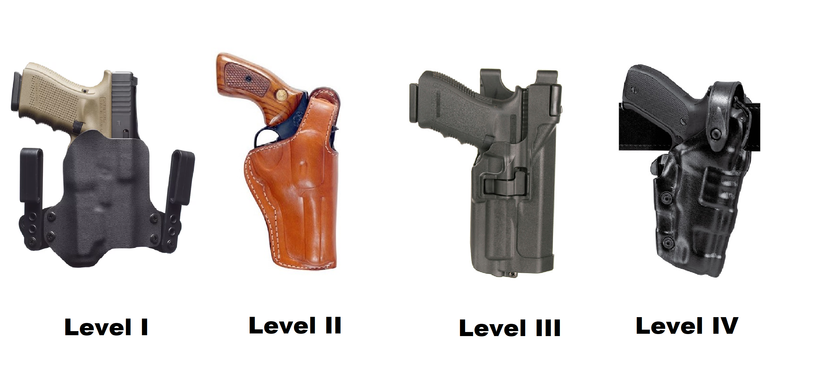 Pisztolytáska védelmi szintek (Retention Holster Level 1-4)
