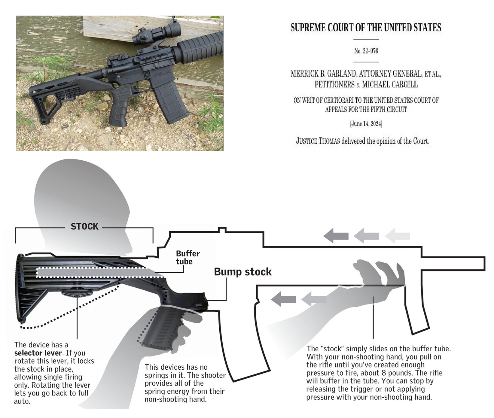 USA: a Legfelsőbb Bíróság megsemmisítette a bump stock betiltást