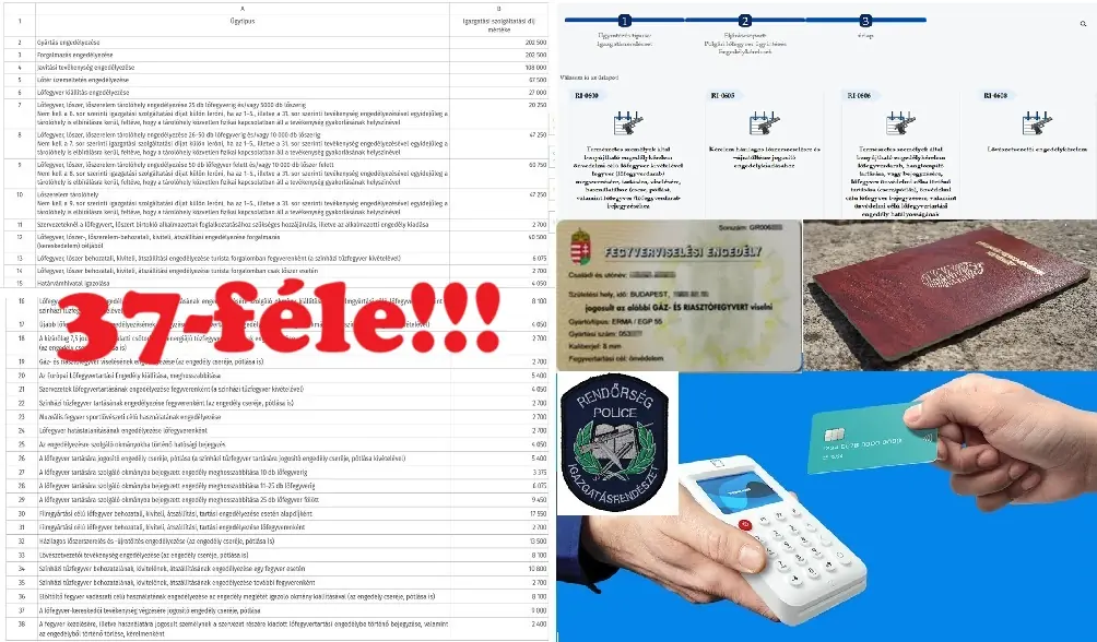 Véleménycikk: Mennyi az annyi, de miért? - Az igazgatási szolgáltatási díjakról